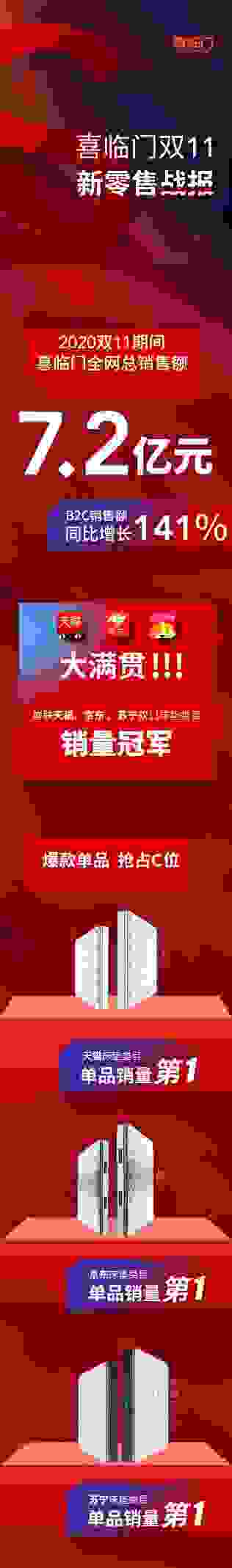 喜临门双11多平台销售额第一，刷新床垫行业记录