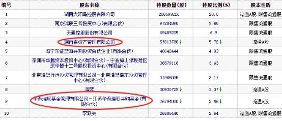 亚光股份今年来股价翻倍正值大股东拟减持 收问询函