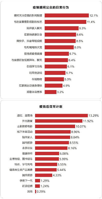 民众对于战胜疫情非常有信心 北大国发院-百分点联合发布疫情数据报告