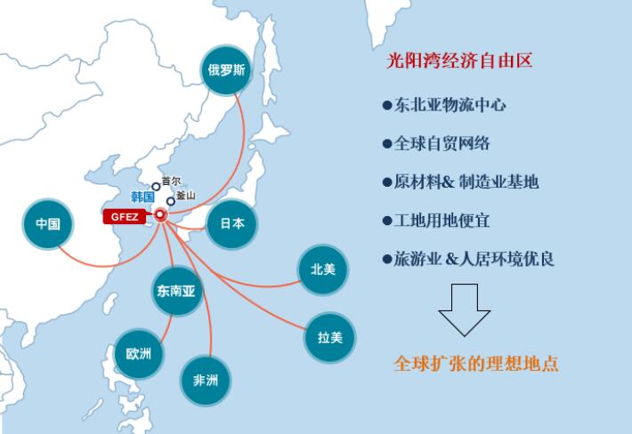 光阳湾圈经济区成为"走出去"的热点地区