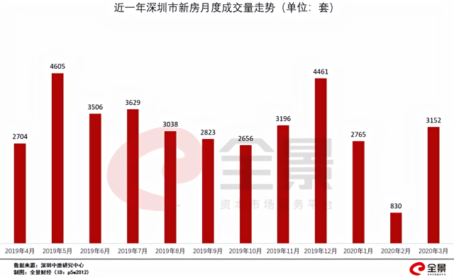 深圳楼市大震动！救企业的钱被用于炒房？央行紧急通知：查