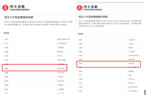 获纳入恒生两大新指数 禹洲地产表现出色受认可