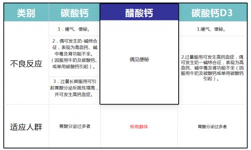 金丐醋酸钙颗粒儿童补钙排行榜首位儿童补钙就找金丐