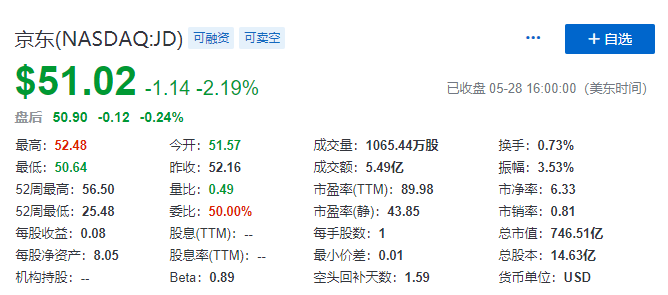 京东大动作不断！结盟快手、投资国美，回归港股传喜讯！目标直指“三年再造一个京东”