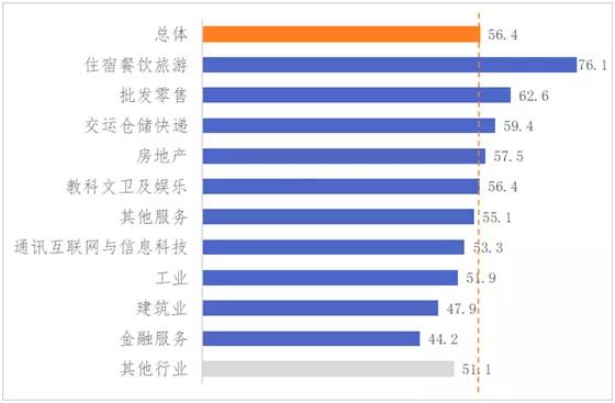 中企研,云图元睿联合发布:关于新冠肺炎疫情对企业经营发展影响的跟踪