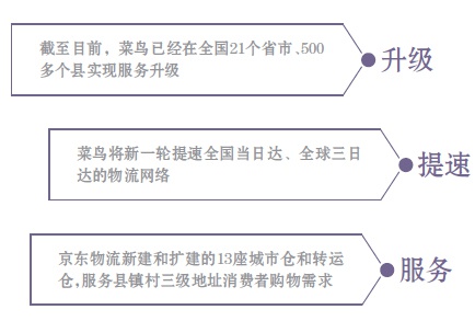 竞速乡村当日达 物流提效难降本