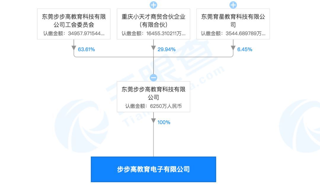 步步高家教机“涉黄”