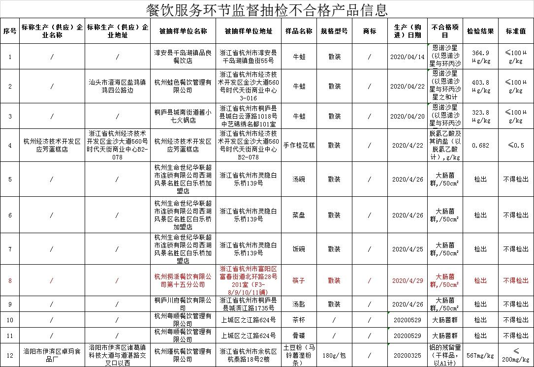 海底捞又出事！旗下一门店筷子大肠菌群检测不合格