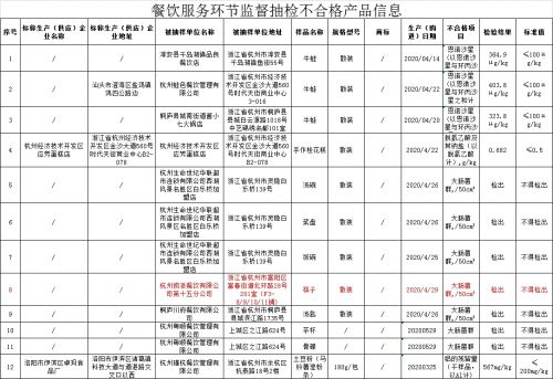 除了吃出塑料片，海底捞旗下门店筷子大肠菌群不合格