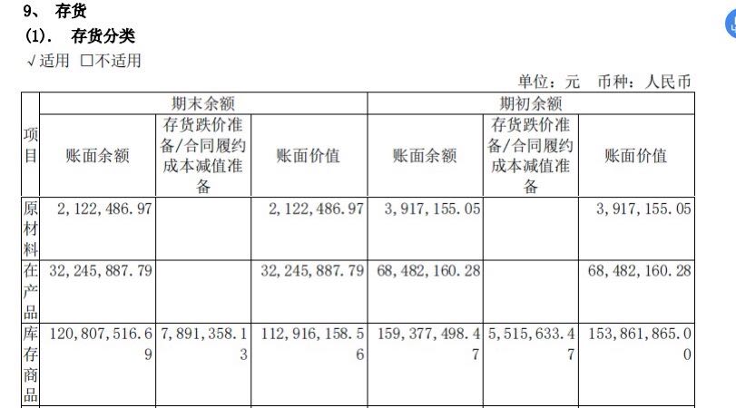 库存高起业绩受阻 水井坊2020下半场会怎样