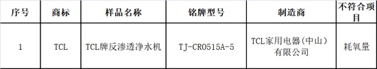 朗诗德、爱尼克斯等三款净水器析出有毒有害物质