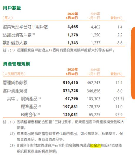 中国平安半年报发布 陆金所经营数据引关注