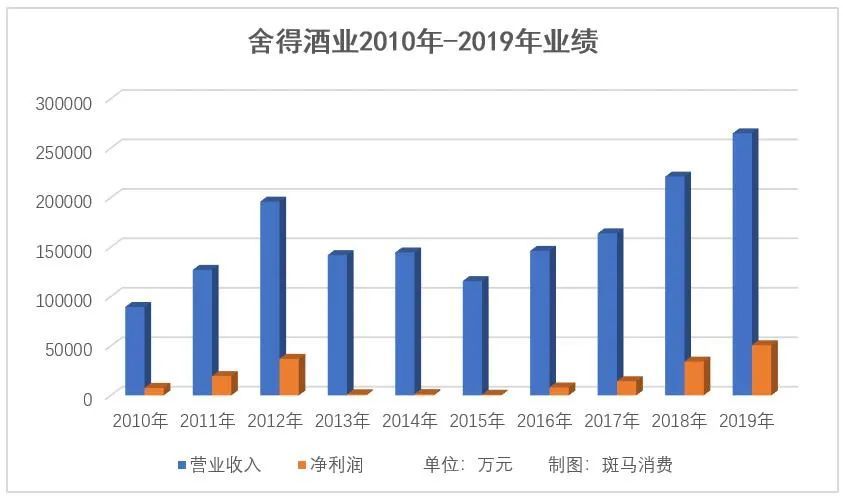 舍得酒业“家贼”难防 控股股东天洋控股占用上市公司资金40亿