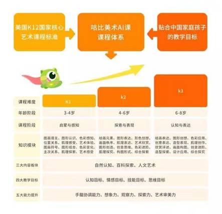 咕比ai课:ai赋能美术启蒙教育,激发和提升少儿艺术能力