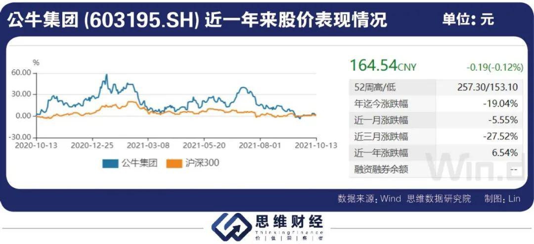 跌出千亿市值行业竞争愈发激烈 公牛集团遭反垄断处罚近3亿背后