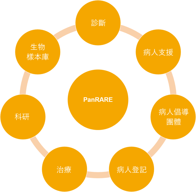 FSHD SOCIETY 与 新亚集团 携手合作致力于面肩胛肱型肌肉萎缩症发展