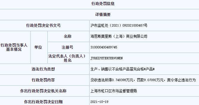 HM再因质量不合格被罚9万元 年内被罚记录增至8次