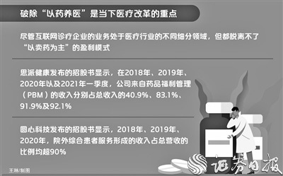 互联网诊疗监管日渐趋严：靠卖药盈利面临挑战