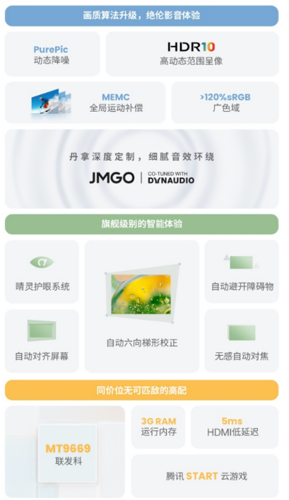 坚果G9S全体验：双十一入门家用投影必买机皇