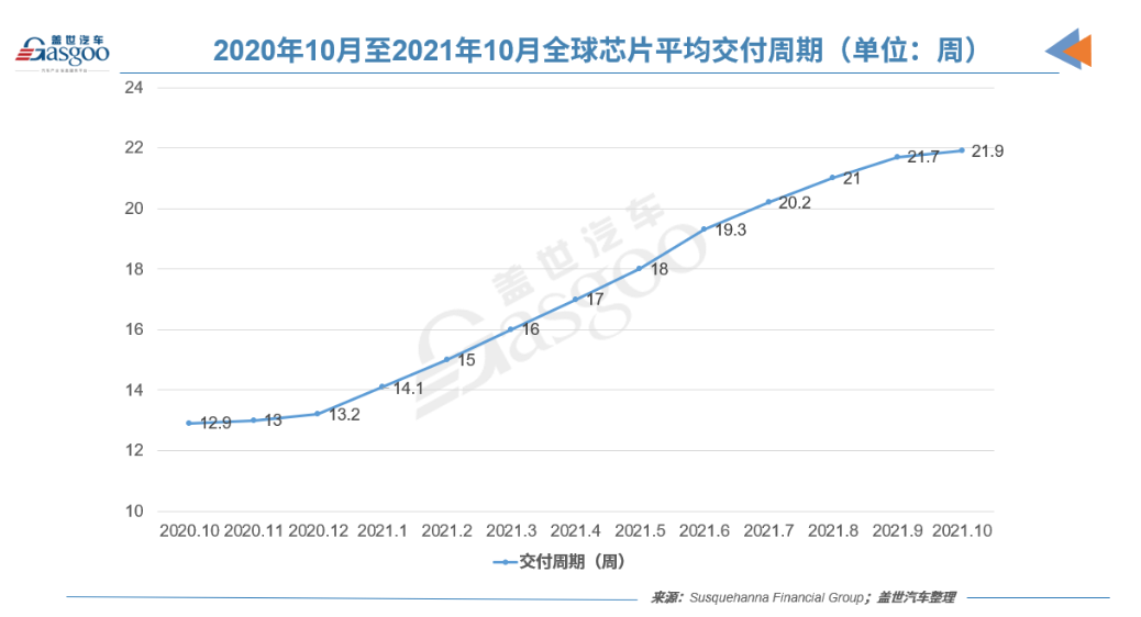 缺芯问题难解 新车“减配交付”将成常态