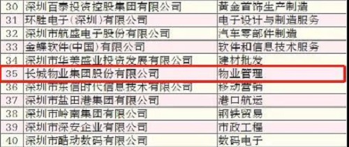喜报｜长城物业连续3年登榜“深圳行业领袖企业100强”(图3)