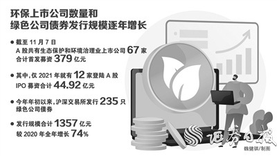 绿色企业融资频迎利好：今年12家绿色企业登陆A股市场