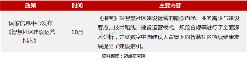国家政策.png 国家政策.png