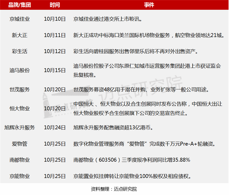资本动态.png 资本动态.png