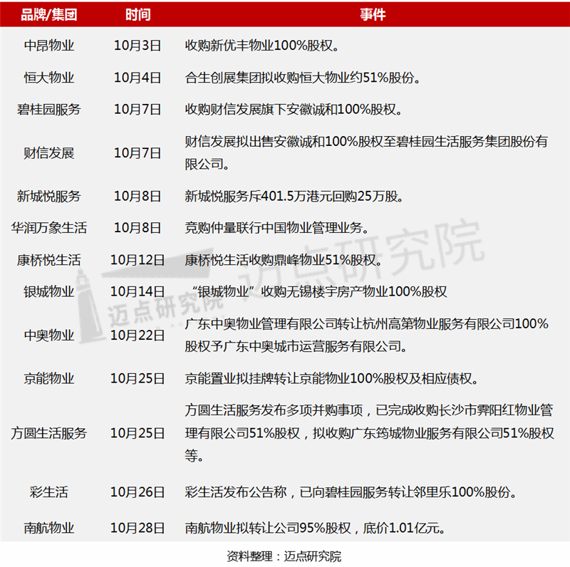 收并购.png 收并购.png