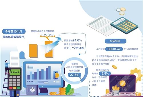 灵活运用金融政策工具 中小企业资金纾困力度再加大