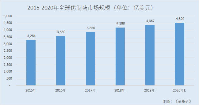 百诚医药：技术驱动药品研发效果显著 产业创新融合业务可持续发展