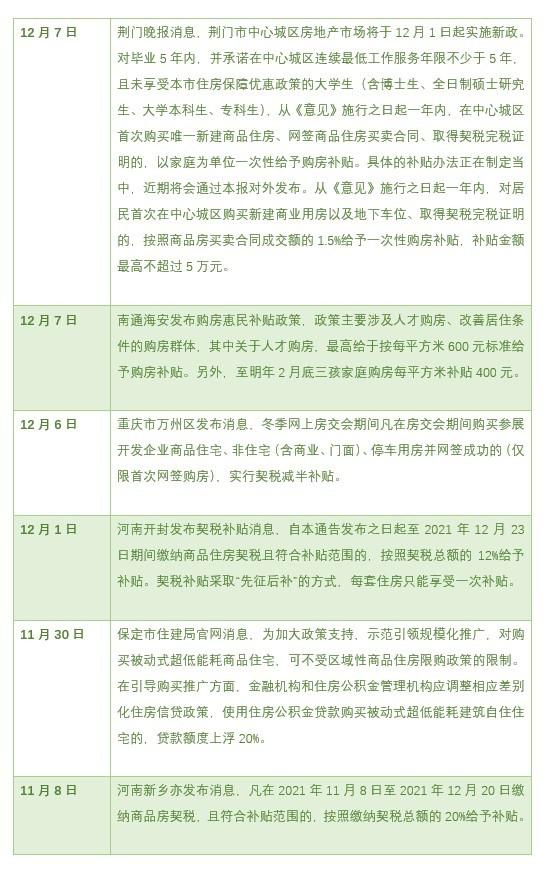 六城推购房优惠：补贴限定范围 房住不炒仍是主基调