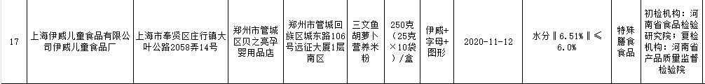 伊威米粉水分超标不合格 曾因“菌落总数”超标8倍被通报