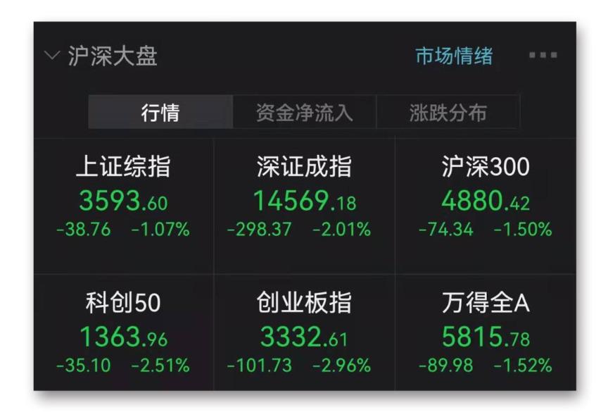 “宁王”下跌 市值蒸发近千亿元 房地产股掀涨停潮
