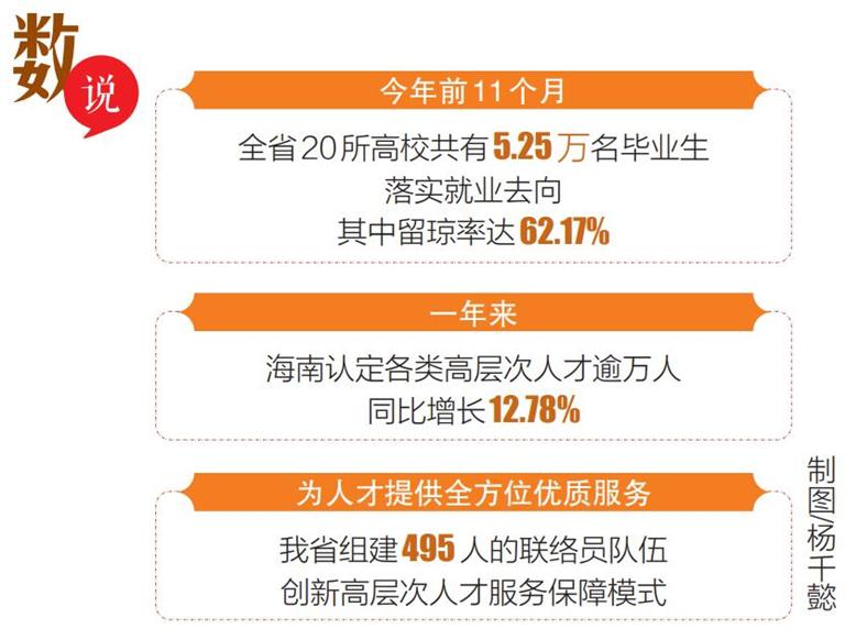 2021年终观察 | 聚四方之才共建自贸港 海南人才集聚态势加快形成