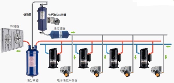 压缩机缺油怎么办?谷轮™压缩机出现故障,这样应对轻松搞定