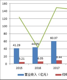 山西汾酒做对了什么 市值飙涨11倍 总市值超越了洋河