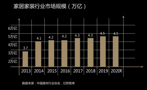 窗帘行业第一品牌如鱼得水！3月深圳展1C37邀您共谋财富未来！