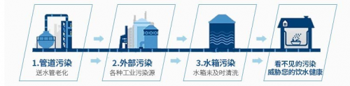 农村自来水普及 家用全屋中央净水器配套保健康