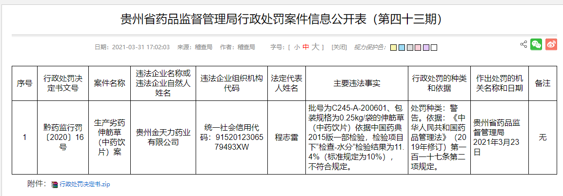 贵州金天力药业生产劣药“伸筋草”被予以警告