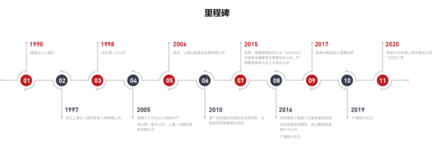 上海弘韬建设：以专业铸就工程建设典范