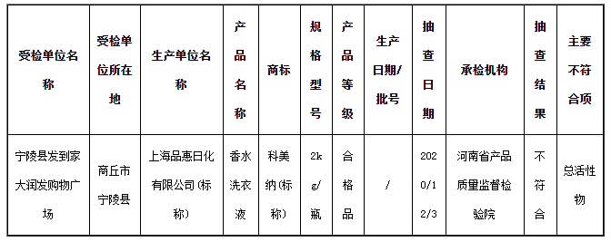 抽查：标称上海品惠日化有限公司生产的香水洗衣液上不合格名单