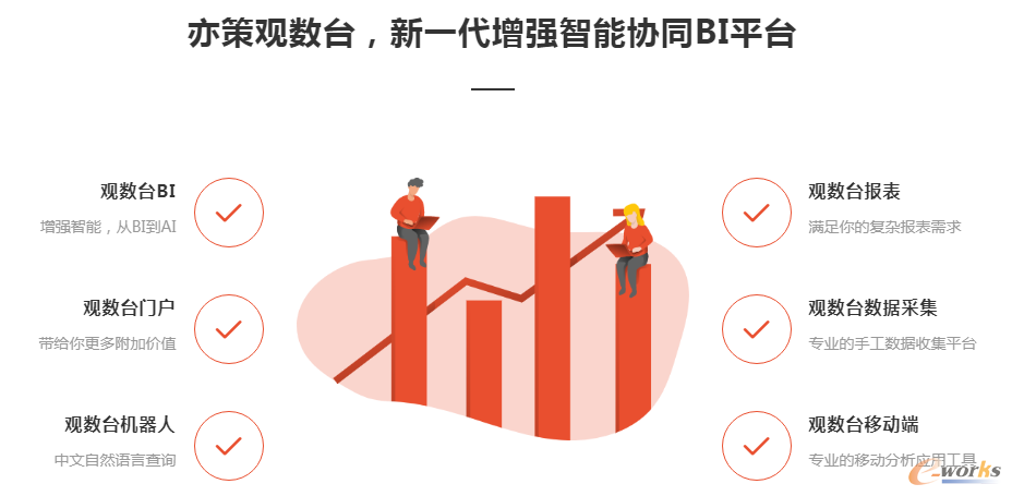 BI商业智能与报表工具，到底有什么区别？