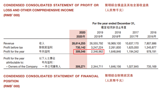 5天股价腰斩！2000亿“火锅茅”再度暴跌 关键业绩不及预期