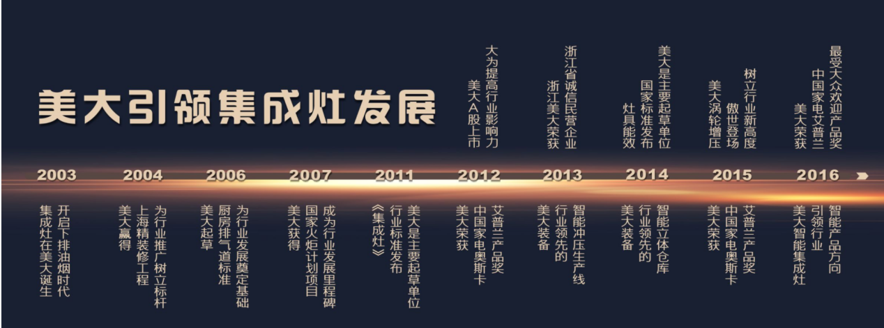 集成灶