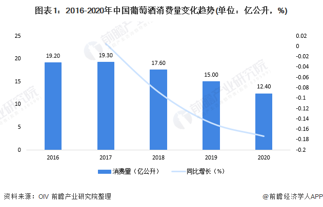 葡萄酒市场商机新突破，直播带货成为行业发展契机