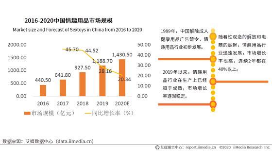 情趣行业杀出一匹黑马！“幸福屯”品牌成功获得500万天使投资