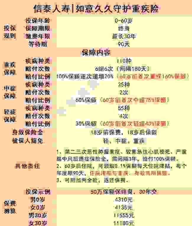 信泰人寿|如意久久守护重疾险评测