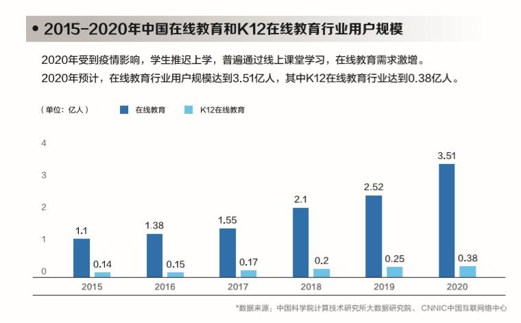 OMO是实现教育普惠的重要一环？看51Talk怎么做