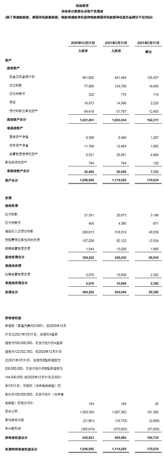 洪恩教育公布2021年第一季度未经审计财务业绩